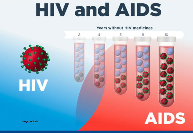 Group tests 400,000 children for HIV/AIDS in Taraba, 1,081 test positive