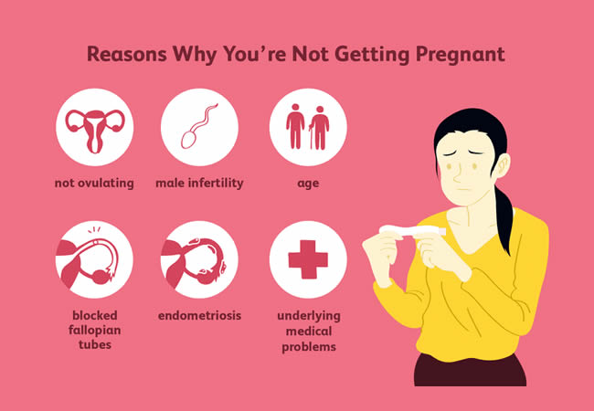 What you should know about infertility and depression