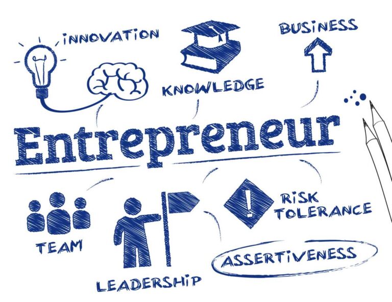 Entrepreneurship Success: Providing leadership (II) – By: Musbahu El Yakub